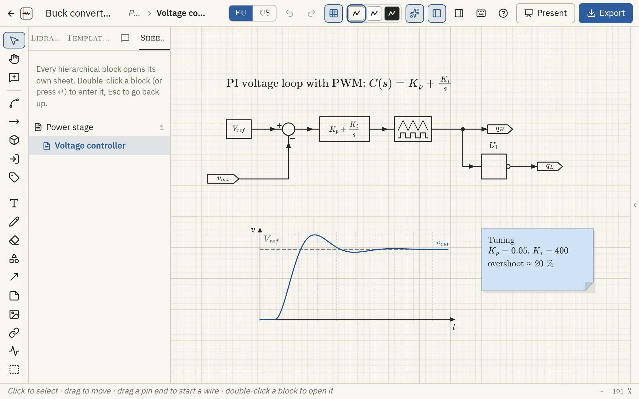 Inside the voltage-controller block: reference, summing junction, PI controller, PWM and sheet ports, with the closed-loop step response and a tuning note.