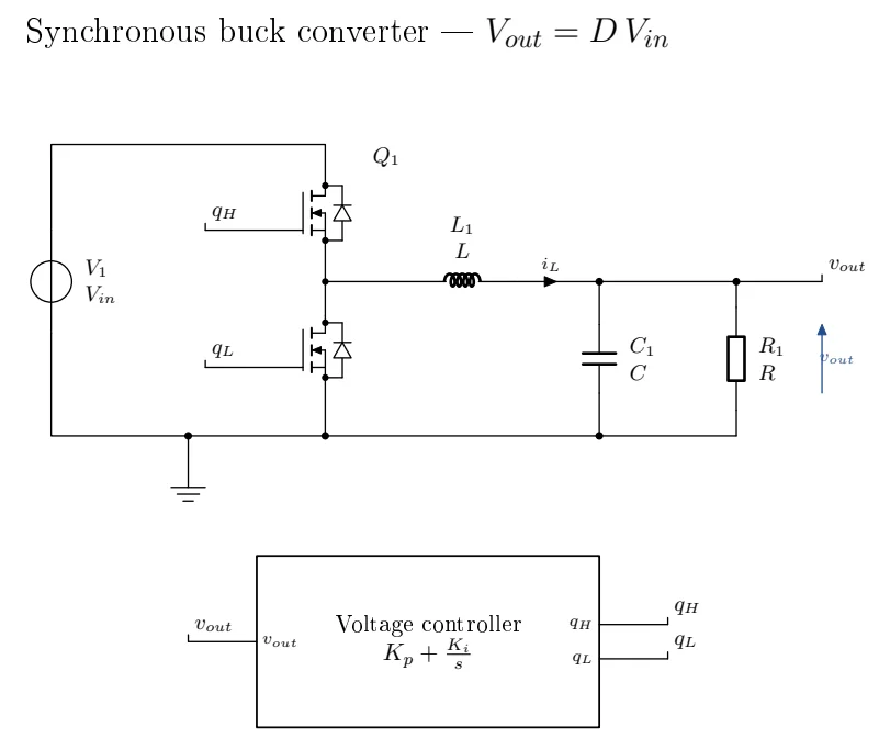 The buck converter compiled with pdflatex from the CircuiTikZ export.
